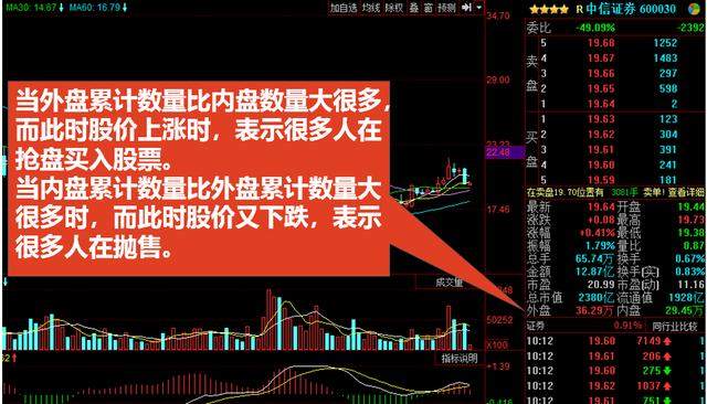 股票看盤基礎知識,深度解讀與觀點闡述,助你成為股市高手!