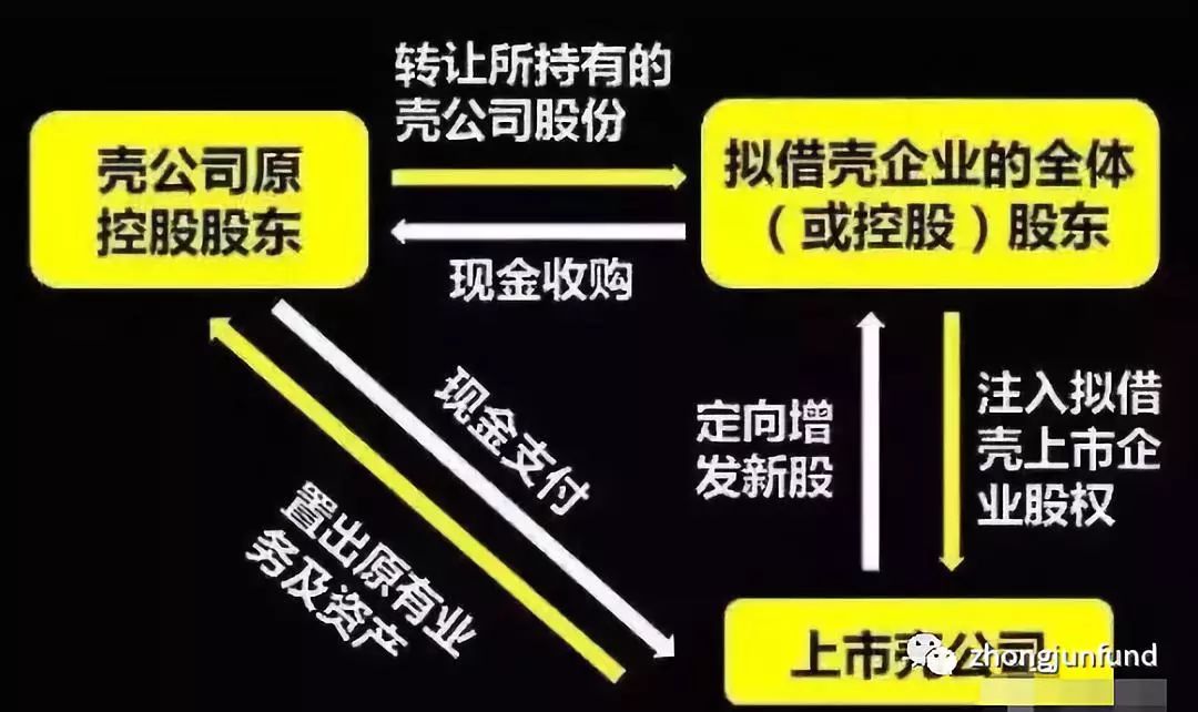 借殼上市模式,奇妙旅程揭秘