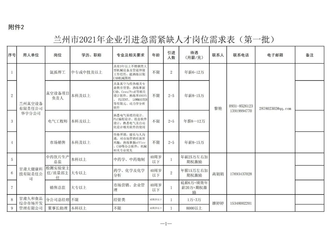 蘭州企業(yè)最新職位招聘概覽,尋找理想工作的首選之地