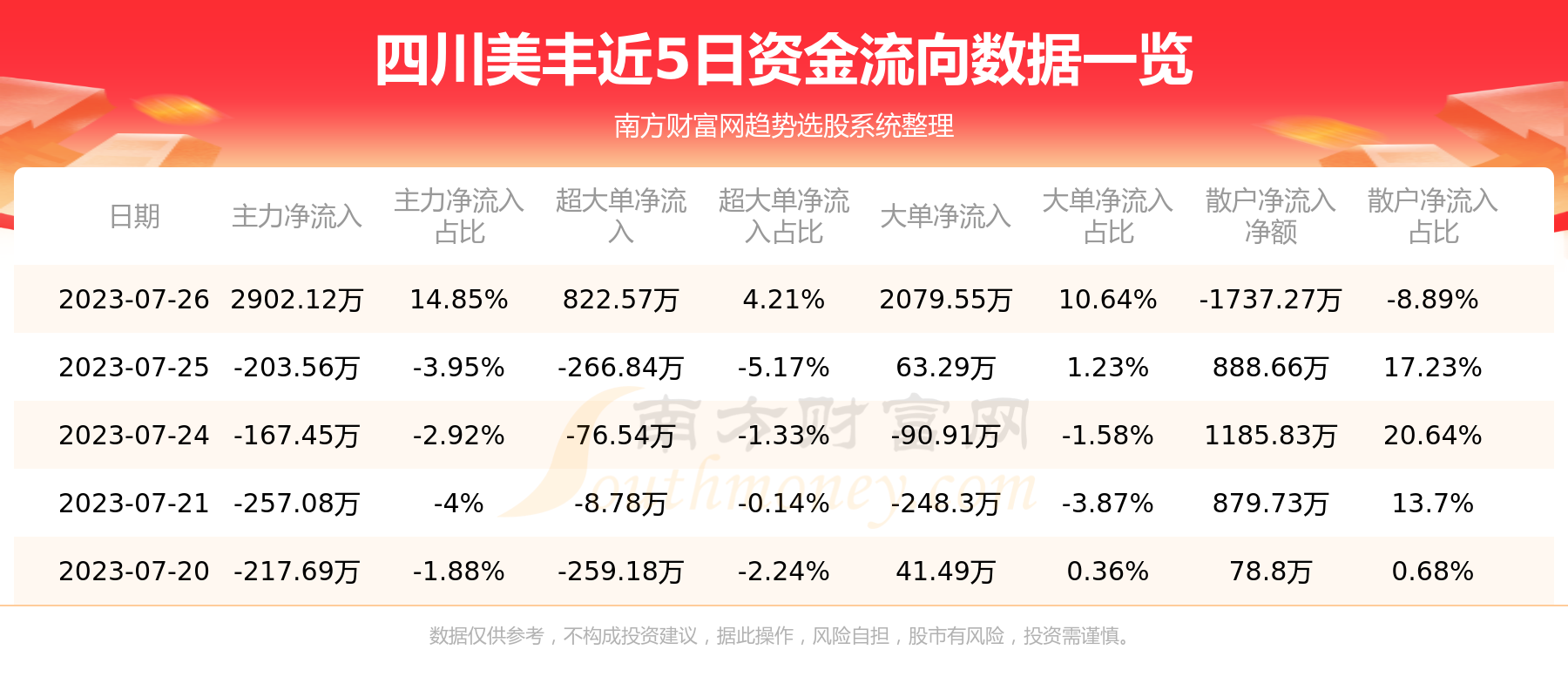 四川美豐股票投資價值深度解析