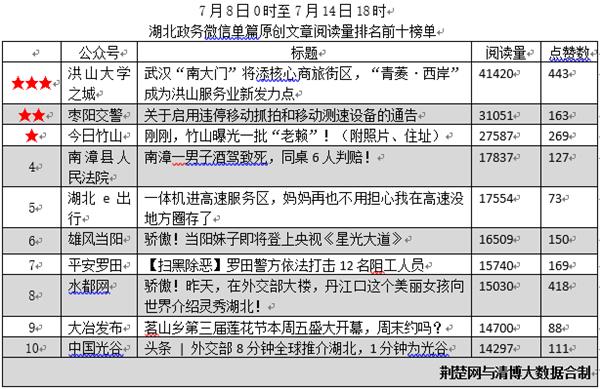 武漢最新輿情動態(tài)概覽,掌握輿情動態(tài)的步驟指南