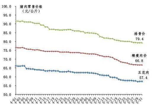 豬肉價(jià)格走勢(shì)圖背后的故事與溫情