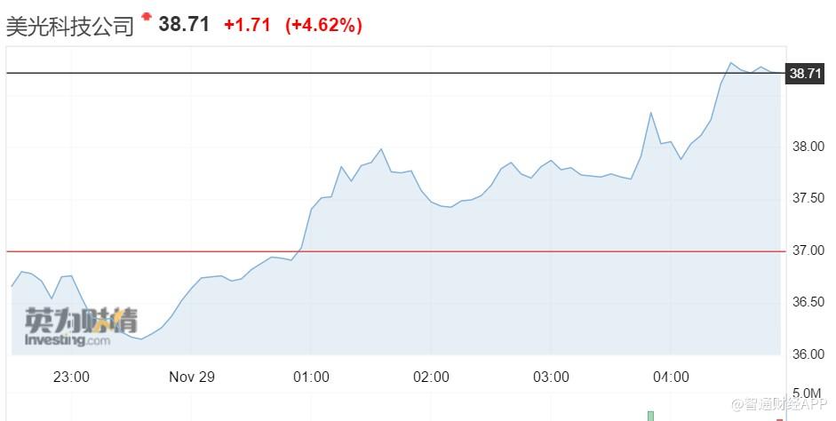 美光科技最新動態,技術革新的深度探討與展望