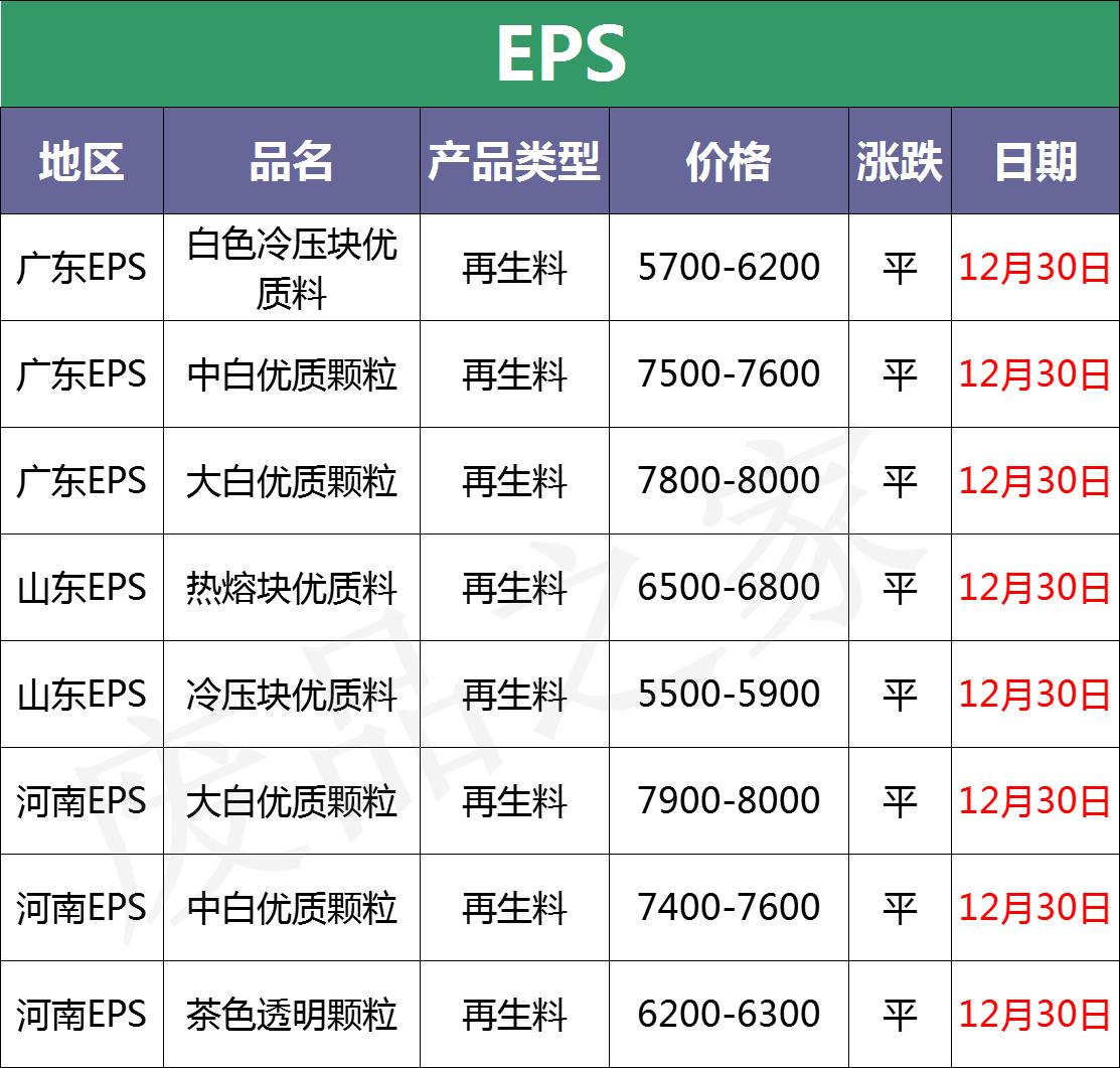 廢塑料價格實時行情,多元視角分析市場波動下的動態(tài)行情分析