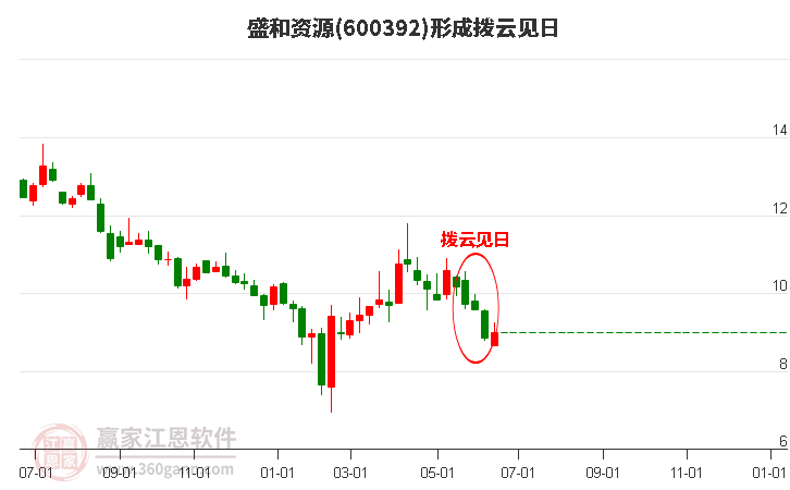 盛和資源股票動態(tài),變化中的學習之旅,成就感的源泉,最新消息一覽