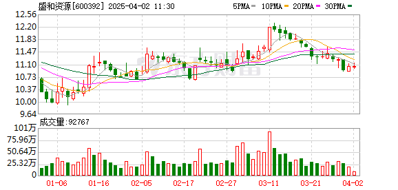 盛和資源股票動態(tài),變化中的學習之旅,成就感的源泉,最新消息一覽