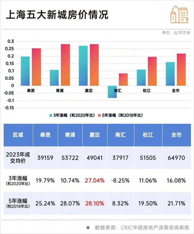 安亭蘇河源最新房價動態,機遇與自我超越的置業旅程