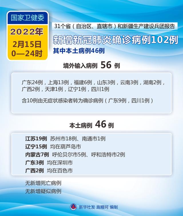 新冠最新簡訊,疫情下的溫情日常