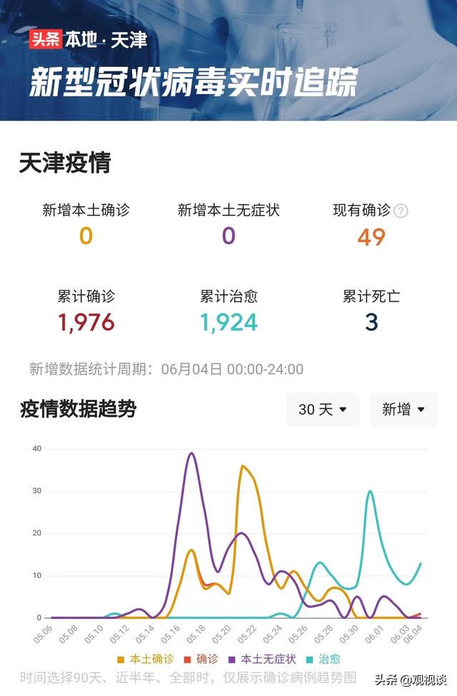 天津疫情最新死亡事件回顧與反思