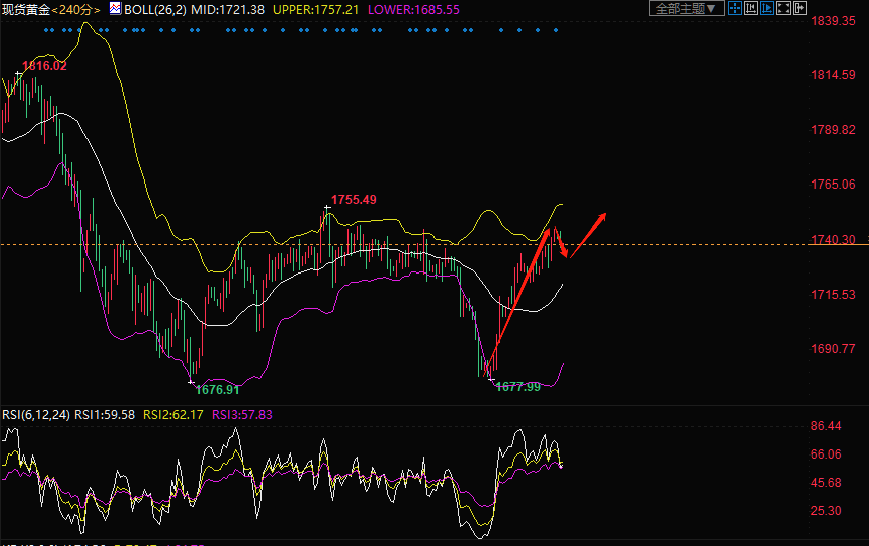 探尋時代脈絡(luò)中的新動向,最新走勢分析建議與洞察