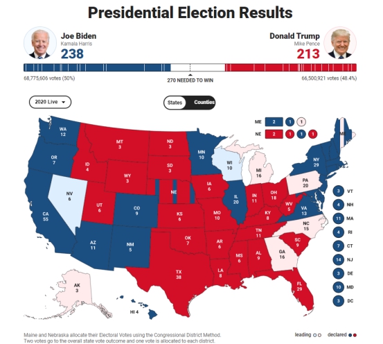 美國最新選票統計,多維度視角下的觀點分析概覽