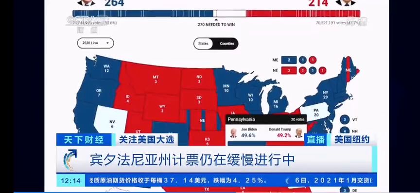 美國最新大選內幕揭秘