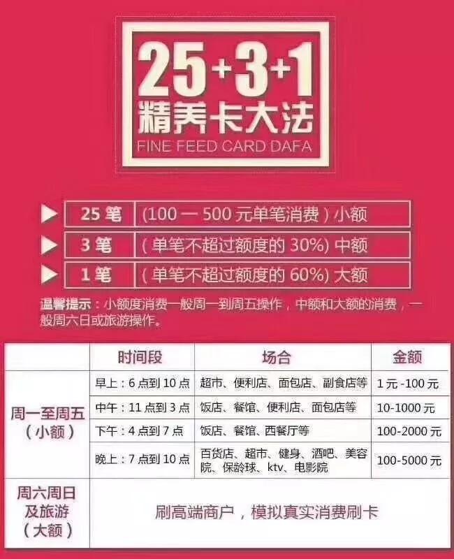 最新高額碼,現代支付的全新里程碑