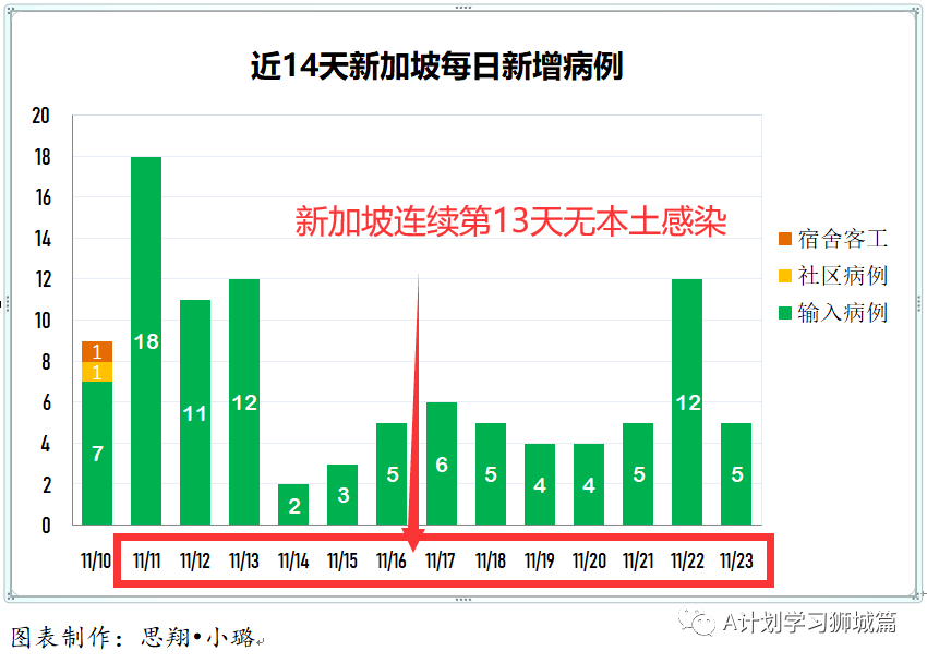 新加坡最新疫情動態及詳細步驟指南更新
