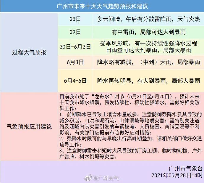 廣州暴雨預警,如何應對即將到來的暴雨天氣?