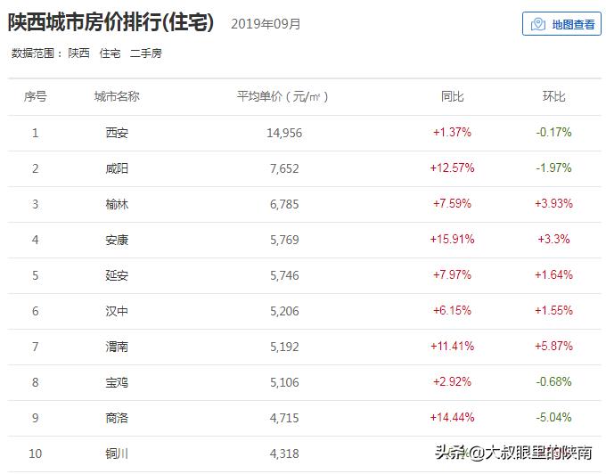 商洛最新房?jī)r(jià)概況及背景分析