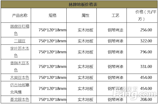 桂板最新價格詳解,購買步驟與價格指南