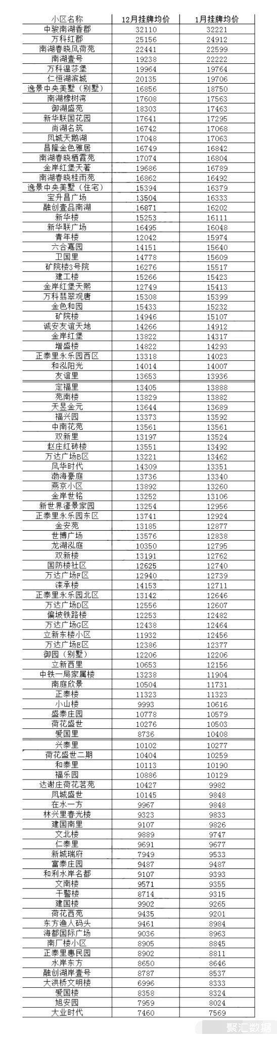唐山路南區最新房價概覽與指南