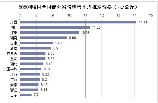 全國雞蛋最新批發(fā)價(jià)格,友情與陪伴中的溫情故事