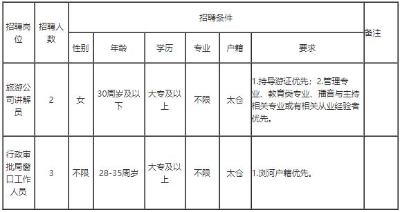 太倉瀏河普工招聘熱潮,科技革新引領(lǐng)未來生活新篇章