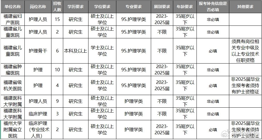 南平2025年護(hù)士招聘啟事,開啟醫(yī)護(hù)人生的新篇章