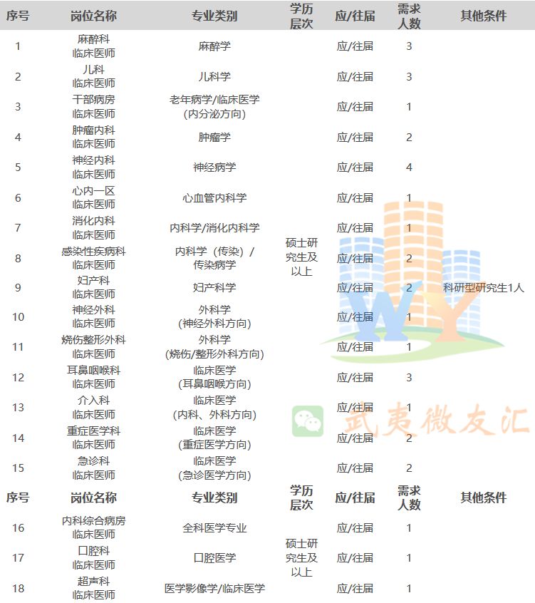 南平2025年護(hù)士招聘啟事,開啟醫(yī)護(hù)人生的新篇章