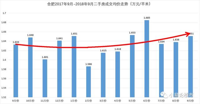 肥東九月房?jī)r(jià)走勢(shì),溫情故事中的地產(chǎn)波瀾