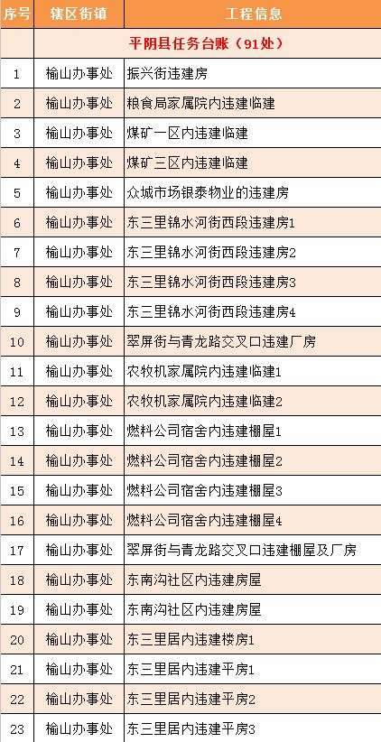 濟(jì)南拆違拆臨最新名單,城市更新重要一步行動(dòng)揭秘