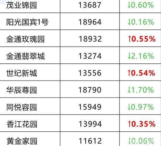 楚州區(qū)最新二手房市場現(xiàn)狀與前景分析,出售信息及趨勢解讀