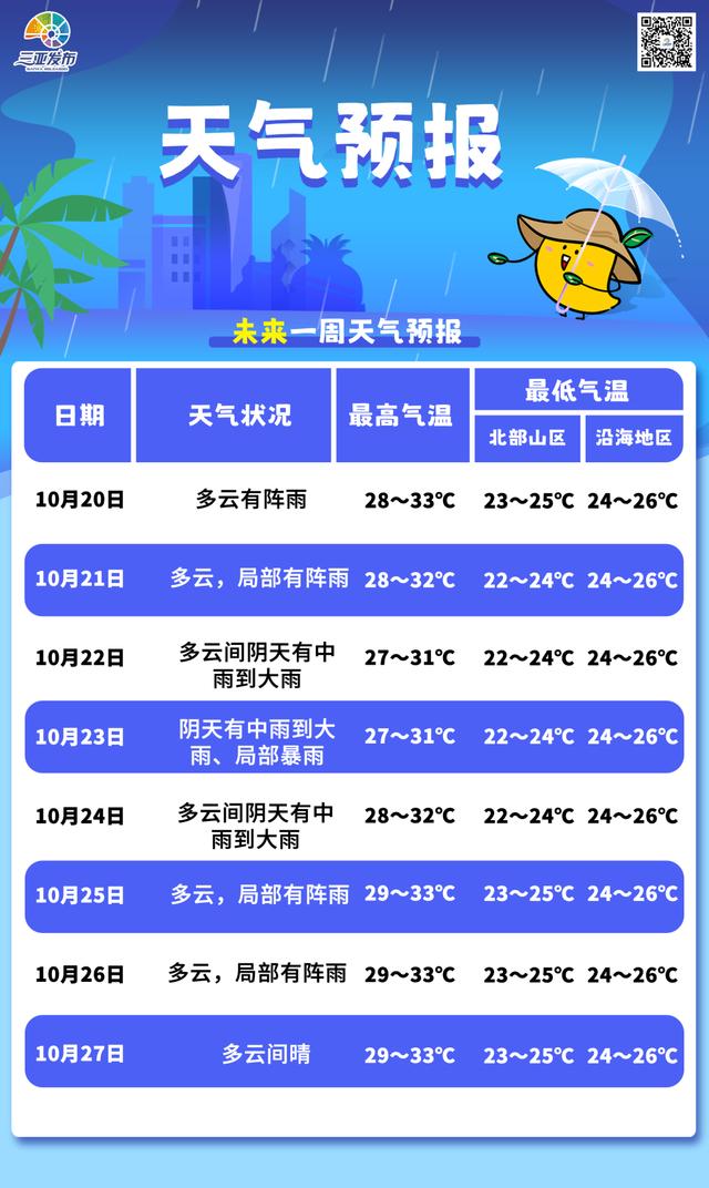 三亞最新臺風天氣情況及指南