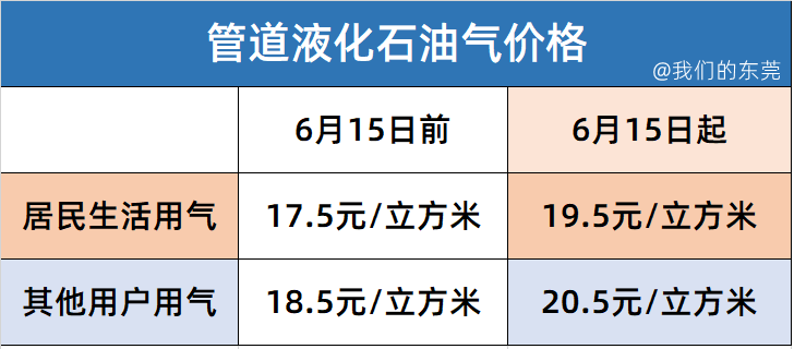 時代背景下的液化氣價格波動,15公斤液化氣最新價格及其影響分析