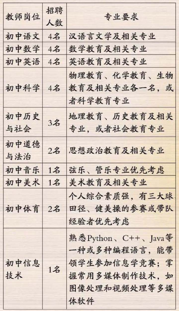 浙江省最新教師招聘,教育行業的黃金機遇,追求職業發展的理想選擇!