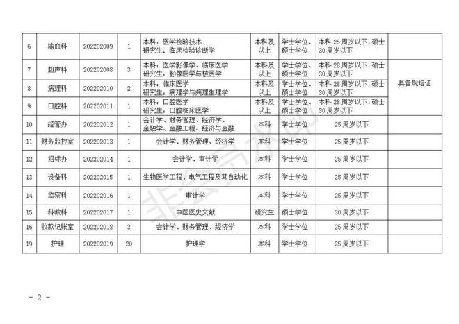六安最新招聘職位探析,價值、影響及展望