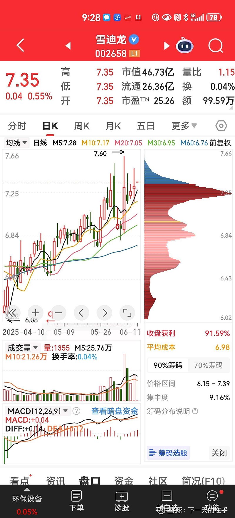雪迪龍股票最新動態,溫馨股市故事與最新消息揭秘