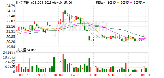 川儀股份2025最新動態(tài)及任務(wù)完成與技能學(xué)習(xí)指南