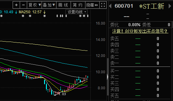 工大高新股票最新動態,時代脈搏與行業焦點